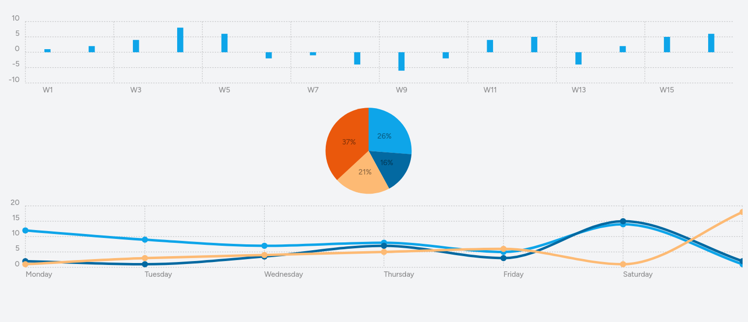 Example Charts